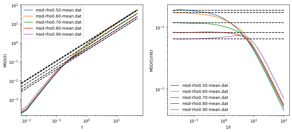 Image msd-rho-T0.70