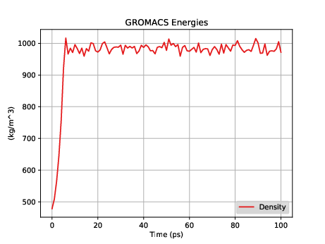 Image water-density-npt-gromacs