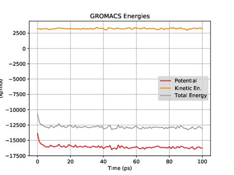 Image waterNVTenergies-gmx